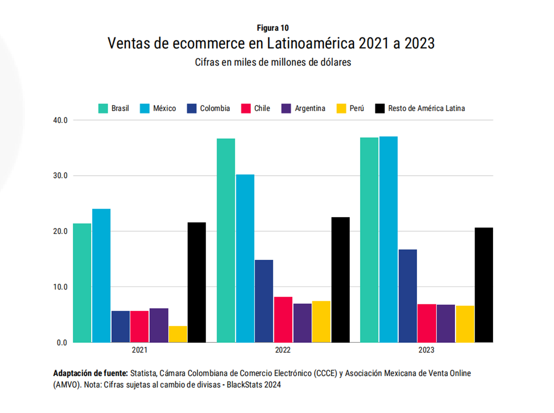 Competir en América Latina: un análisis en profundidad de los últimos datos de mercado y oportunidades de categoría de Meike Duo