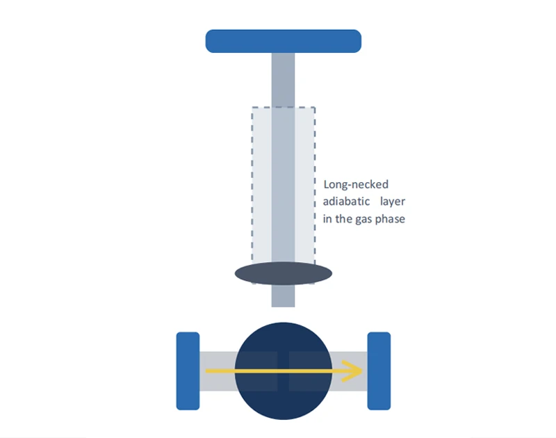 V&aacute;lvula de bola de cuello largo para temperatura ultrabaja de alto rendimiento SERIE CRYO